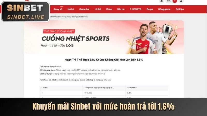 Hình ảnh về ưu đãi đặc biệt cho cá cược thể thao